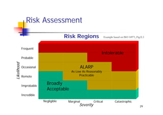 Risk Management