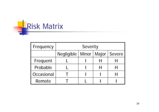 Risk Management