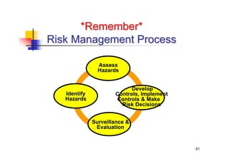 Risk Management