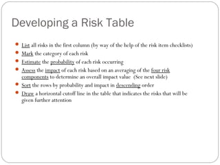 Developing a Risk Table
      List all risks in the first column (by way of the help of the risk item checklists)
      Mark the category of each risk
      Estimate the probability of each risk occurring
      Assess the impact of each risk based on an averaging of the four risk
       components to determine an overall impact value (See next slide)
      Sort the rows by probability and impact in descending order
      Draw a horizontal cutoff line in the table that indicates the risks that will be
       given further attention




20
 