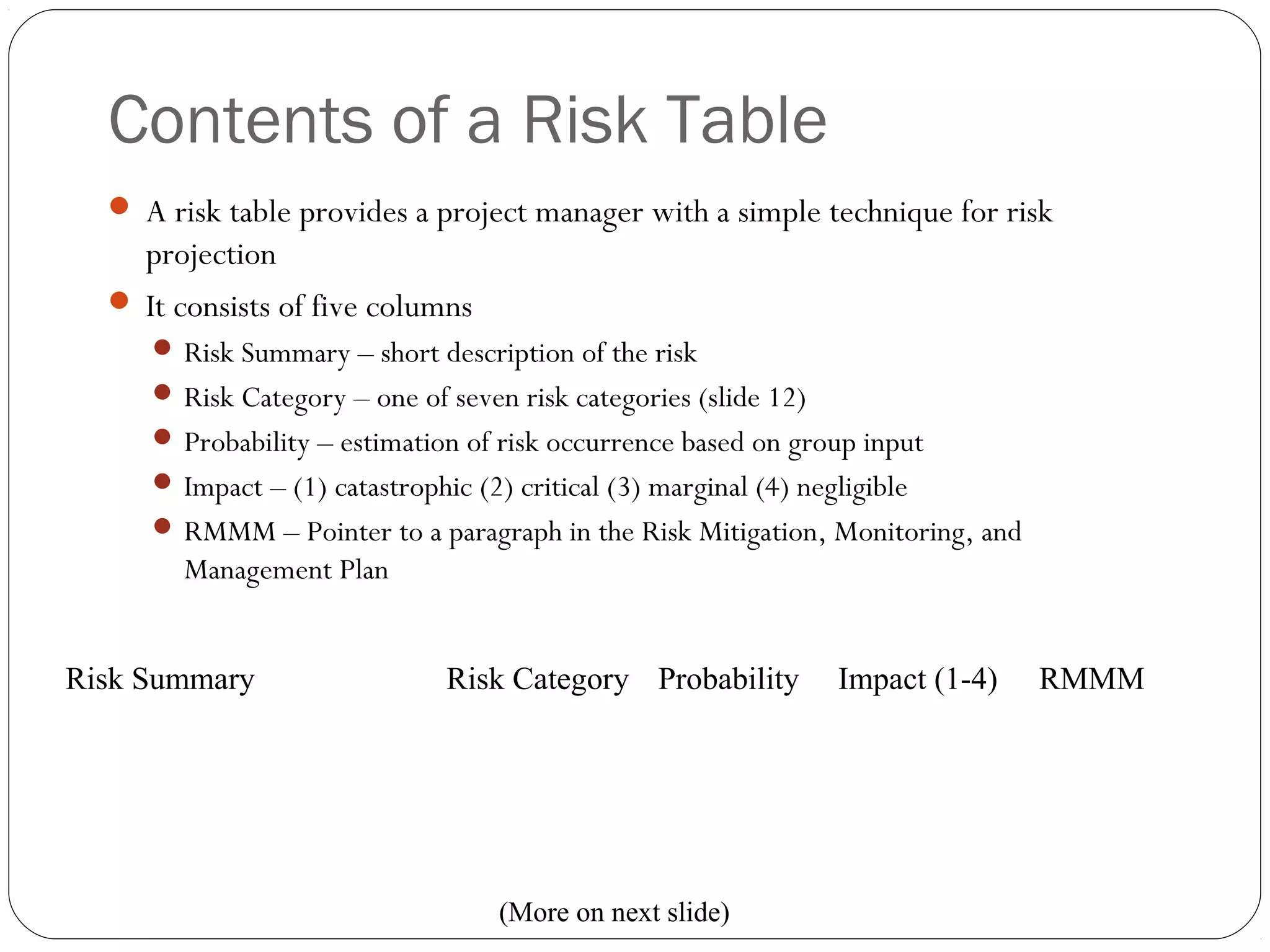 Contents of a Risk Table
19
 A risk table provides a project manager with a simple technique for risk
projection
 It consists of five columns
 Risk Summary – short description of the risk
 Risk Category – one of seven risk categories (slide 12)
 Probability – estimation of risk occurrence based on group input
 Impact – (1) catastrophic (2) critical (3) marginal (4) negligible
 RMMM – Pointer to a paragraph in the Risk Mitigation, Monitoring, and
Management Plan
Risk Summary Risk Category Probability Impact (1-4) RMMM
(More on next slide)
 