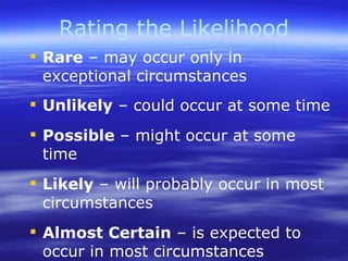 Risk Management | PPT