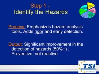 Risk Management as a Safety Program Tool | PPT