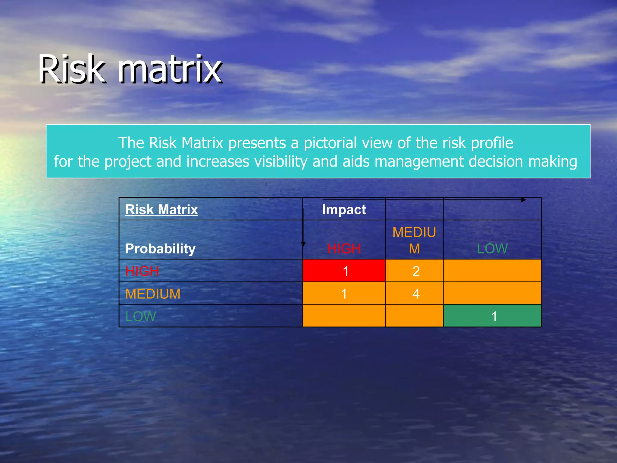 Risk Management for Online PR | PPT