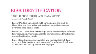 RISK IDENTIFICATION
PEOPLE,PROCEDURE AND DATA ASSET
IDENTIFICATION:
• People: Position name/number/ID (avoid names and stick to
identifying positions, roles, or functions); supervisor; security
clearance level; special skills
• Procedures: Description; intended purpose; relationship to software,
hardware, and networking elements; storage location for reference;
storage location for update
• Data: Classification; owner, creator, and manager; size of data
structure; data structure used (sequential or relational); online or
offline; location; backup procedures employee
 