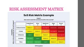 RISK ASSESSMENT MATRIX
 