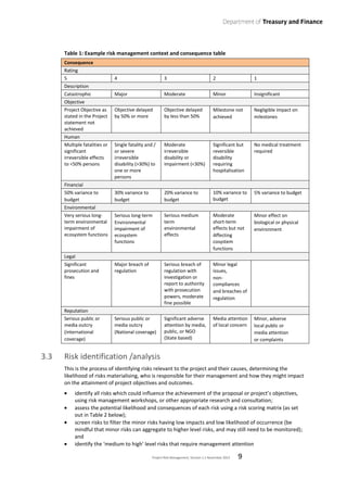 Project Risk Management Guideline - Victorian Department of Treasury | PDF