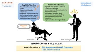 President Risk Manager
ISO 9001:2015 cl. 4.4.1.f; 6.1.2.b.1
Risk Treatment Areas:
• regularity and depth of Context of
Organization analysis,
communication and consideration for
the decision-making;
• analysis and review of QMS
processes resources, including
resources for monitoring and
measuring;
• improvement of planning methods…
Key Risks Wording
• failure to achieve strategic
goals;
• failure to fulfill quality
objectives;
• slowdown in company activity
performance indicator growth;
• undesirable and not timely
recognized QMS changes…
Management
Review
More information in Risk Management in QMS Processes
Quick Reference Guide
www.c-bg.com
info@c-bg.com
© CBG Inc. 2015
 