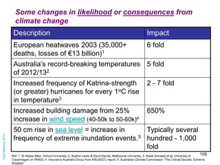 Some changes in likelihood or consequences from
climate change
Description

Impact

European heatwaves 2003 (35,000+
death...