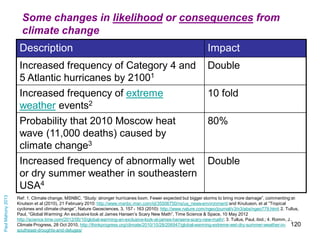Some changes in likelihood or consequences from
climate change
Impact

Increased frequency of Category 4 and
5 Atlantic hu...