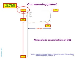 Our warming planet

391 ppm as
at Sep 2012

2000

380

300

1750
2,000 years

Paul Mahony 2013

Atmospheric concentrations...