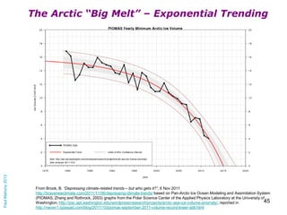 Paul Mahony 2013

The Arctic “Big Melt” – Exponential Trending

From Brook, B. “Depressing climate-related trends – but wh...