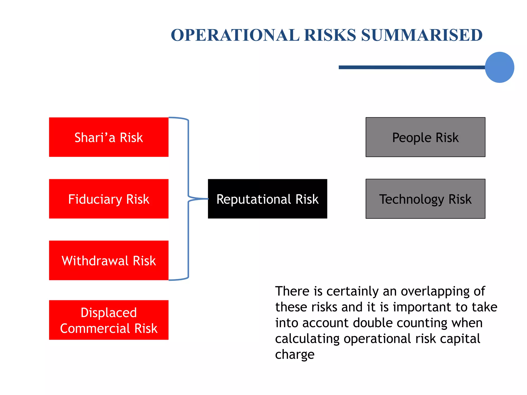 Risk-Management-Islamic-Banking-Finance.ppt
