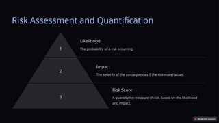 How To Quantify Risk Risk-Management-Navigating-Uncertainty-for-Business-Success (1).pptx