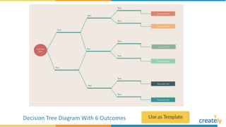 Decision Tree Diagram With 6 Outcomes
 