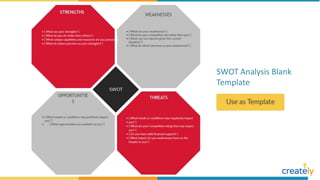 SWOT Analysis Blank
Template
 