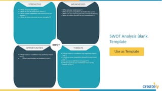 SWOT Analysis Blank
Template
 