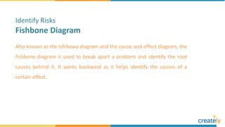 Also known as the Ishikawa diagram and the cause and effect diagram, the
fishbone diagram is used to break apart a problem and identify the root
causes behind it. It works backward as it helps identify the causes of a
certain effect.
Identify Risks
Fishbone Diagram
 
