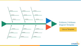 Fishbone / Ishikawa
Diagram Template
 