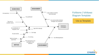 Fishbone / Ishikawa
Diagram Template
 