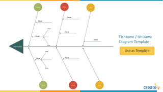 Fishbone / Ishikawa
Diagram Template
 