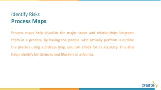Process maps help visualize the major steps and relationships between
them in a process. By having the people who actually perform it outline
the process using a process map, you can check for its accuracy. This also
helps identify bottlenecks and blockers in advance.
Identify Risks
Process Maps
 