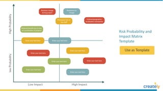 Risk Probability and
Impact Matrix
Template
 