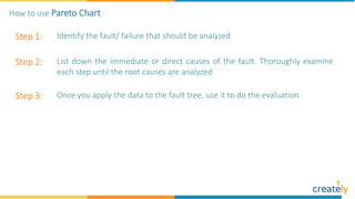 Step 1: Identify the fault/ failure that should be analyzed
Step 2: List down the immediate or direct causes of the fault. Thoroughly examine
each step until the root causes are analyzed
Step 3: Once you apply the data to the fault tree, use it to do the evaluation
How to use Pareto Chart
 