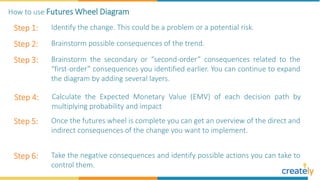 Step 1: Identify the change. This could be a problem or a potential risk.
Step 2: Brainstorm possible consequences of the trend.
Step 3: Brainstorm the secondary or “second-order” consequences related to the
“first-order” consequences you identified earlier. You can continue to expand
the diagram by adding several layers.
Step 4: Calculate the Expected Monetary Value (EMV) of each decision path by
multiplying probability and impact
How to use Futures Wheel Diagram
Step 5: Once the futures wheel is complete you can get an overview of the direct and
indirect consequences of the change you want to implement.
Step 6: Take the negative consequences and identify possible actions you can take to
control them.
 