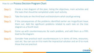 Step 1: Create a tree diagram of the plan, listing the objectives, main activities and
the tasks that should be completed under each activity.
Step 2: Take the tasks on the third level and brainstorm what could go wrong
Step 3: If the consequences of the problems identified earlier are insignificant leave
them out. Add the significant problems related to each task on the tree
diagram as a fourth level.
Step 4: Come up with countermeasures for each problem, and add them as a fifth
level to the diagram
How to use Process Decision Program Chart
Step 5: Consider how practical each countermeasure is in terms of time, resources,
cost etc. You can use an X to mark the impractical solution and an O to mark
those that are practical.
 
