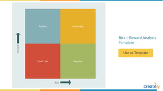 Risk – Reward Analysis
Template
 