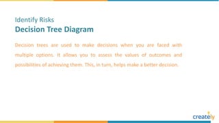 Decision trees are used to make decisions when you are faced with
multiple options. It allows you to assess the values of outcomes and
possibilities of achieving them. This, in turn, helps make a better decision.
Identify Risks
Decision Tree Diagram
 