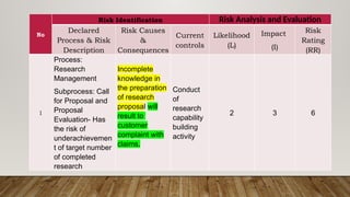 Risk-Management-Training.pptx for Department of education | PPTX