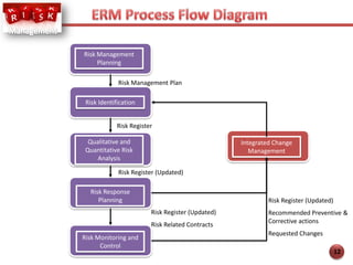 risk management consulting UAE
