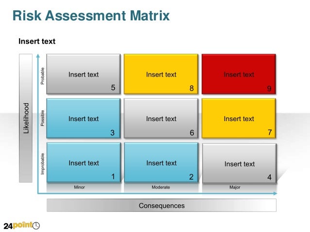 risk-assessment-matrix-ppt