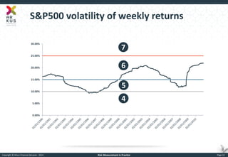 Copyright © Arkus Financial Services - 2014 
Risk Measurement in Practice 
Page 12 
S&P500 volatility of weekly returns 
0.00% 
5.00% 
10.00% 
15.00% 
20.00% 
25.00% 
30.00% 
4 
5 
6 
7  