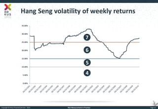 Copyright © Arkus Financial Services - 2014 
Risk Measurement in Practice 
Page 13 
Hang Seng volatility of weekly returns 
0.00% 
5.00% 
10.00% 
15.00% 
20.00% 
25.00% 
30.00% 
35.00% 
4 
5 
6 
7  
