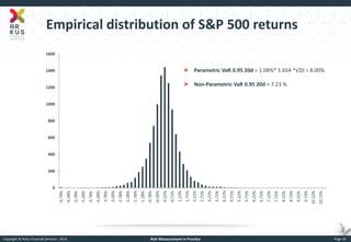 Copyright © Arkus Financial Services - 2014 
Risk Measurement in Practice 
Page 19 
Empirical distribution of S&P 500 returns 
0 
200 
400 
600 
800 
1000 
1200 
1400 
1600 
-6.78% 
-6.28% 
-5.78% 
-5.28% 
-4.78% 
-4.28% 
-3.78% 
-3.28% 
-2.78% 
-2.28% 
-1.78% 
-1.28% 
-0.78% 
-0.28% 
0.22% 
0.72% 
1.22% 
1.72% 
2.22% 
2.72% 
3.22% 
3.72% 
4.22% 
4.72% 
5.22% 
5.72% 
6.22% 
6.72% 
7.22% 
7.72% 
8.22% 
8.72% 
9.22% 
9.72% 
10.22% 
10.72% 
►Parametric VaR 0.95 20d = 1.08%* 1.654 *√20 = 8.00% 
►Non-Parametric VaR 0.95 20d ≈ 7.23 %  