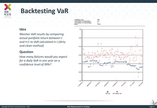 Copyright © Arkus Financial Services - 2014 
Risk Measurement in Practice 
Page 21 
Backtesting VaR 
Idea 
Monitor VaR results by comparing actual portfolio return between t and t+1 to VaR calculated in t (dirty and clean method) 
Question 
How many failures would you expect for a daily VaR in one year on a confidence level of 99%?  