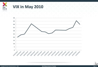 Copyright © Arkus Financial Services - 2014 
Risk Measurement in Practice 
Page 30 
VIX in May 2010 
0 
5 
10 
15 
20 
25 
30 
35 
40 
45 
50  