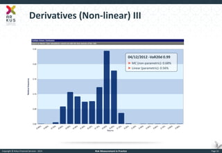 Copyright © Arkus Financial Services - 2014 
Risk Measurement in Practice 
Page 33 
Derivatives (Non-linear) III 
04/12/2012 -VaR20d 0.99 
►MC (non-parametric): 0.68% 
►Linear (parametric): 0.56%  