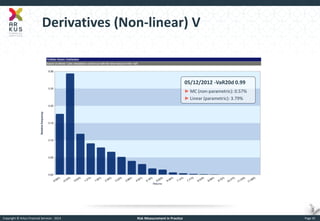 Copyright © Arkus Financial Services - 2014 
Risk Measurement in Practice 
Page 35 
Derivatives (Non-linear) V 
05/12/2012 -VaR20d 0.99 
►MC (non-parametric): 0.57% 
►Linear (parametric): 3.79%  