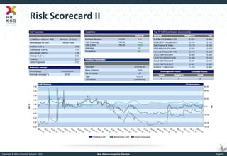 Copyright © Arkus Financial Services - 2014 
Risk Measurement in Practice 
Page 42 
Risk Scorecard II  