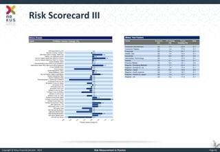 Copyright © Arkus Financial Services - 2014 
Risk Measurement in Practice 
Page 43 
Risk Scorecard III  