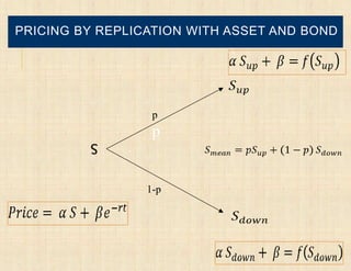 PRICING BY REPLICATION WITH ASSET AND BOND




                  p
                  p
         S


                 1-p
 
