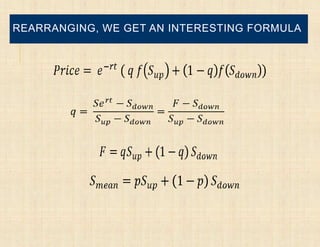 REARRANGING, WE GET AN INTERESTING FORMULA
 