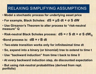 RELAXING SIMPLIFYING ASSUMPTIONS
• Model a stochastic process for underlying asset price
• For example, Black Scholes: dS = μS dt + σ S dW
• Use Girsanov’s Theorem to alter process to “risk-neutral
measure” Q
• Risk-neutral Black Scholes process: dS = r S dt + σ S dWQ
•Bond process is: dB = r B dt
• Two-state transition works only for infinitesimal time dt
• So, expand into a binary (or binomial) tree to extend to time t
• Use “backward induction” from time t back to time 0
• At every backward induction step, do discounted expectation
• But using risk-neutral probabilities (derived from repl.
portfolio)
 