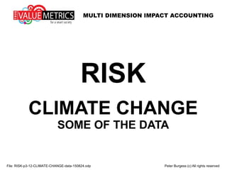 MULTI DIMENSION IMPACT ACCOUNTING
RISK
CLIMATE CHANGE
SOME OF THE DATA
File: RISK-p3-12-CLIMATE-CHANGE-data-150824.odp Peter Burgess (c) All rights reserved
 