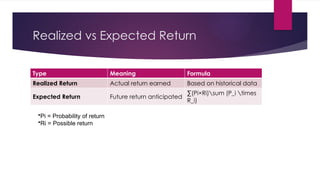 Risk-Return Relationship of Different Stocks.pptx