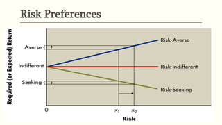 Risk Preferences
 
